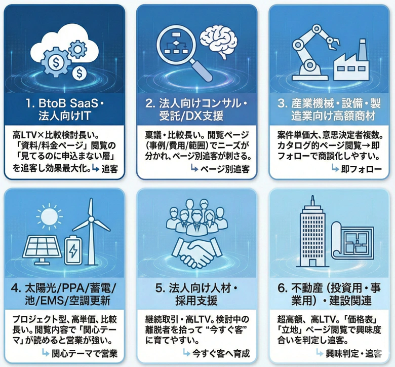 効果が大きい業種6