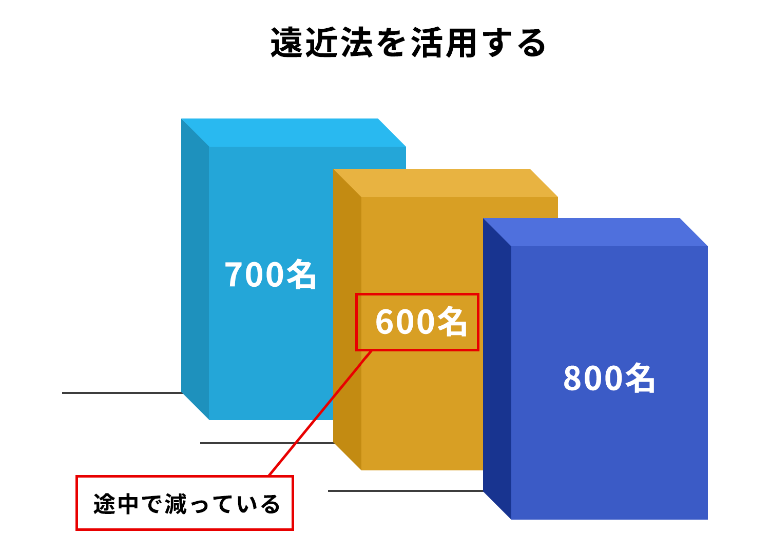 遠近法を活用する